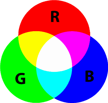 Moving Head Ratgeber - RGB - additiv