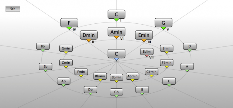 Cubase Artist 8 Testbericht