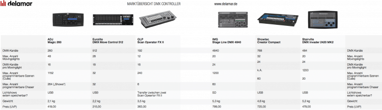 DMX-Controller Vergleich - delamar