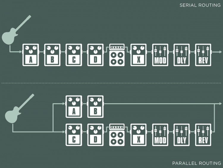 Kemper Profiling Amp vs. Axe-FX II XL - Schemata des seriellen und parallelen Routings beim Kemper Profiler