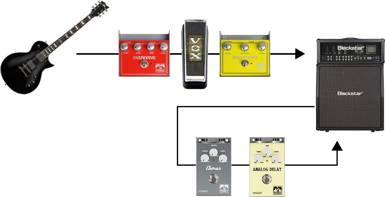 Pedalboard selber bauen DIY ⋆ delamar.de