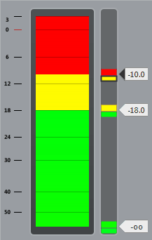 FAQ: Was ist Gain Staging? – Pegelmanagement in der DAW