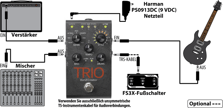 DigiTech Trio Testbericht