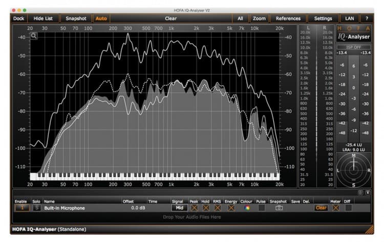 HOFA IQ-Analyser V2