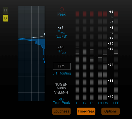 Nugen Audio VisLM 2 Testbericht