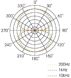 Royer R-122 MKII Testbericht