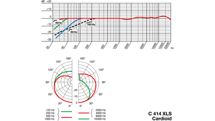 AKG C414 XLS Testbericht