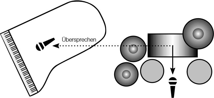 FAQ: Akustisches Übersprechen bei der Mikrofonaufnahme