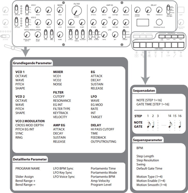 Korg Minilogue Testbericht