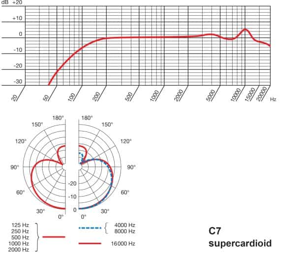 AKG C7 Testbericht