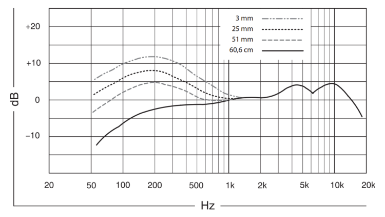 Shure Beta 58A Testbericht