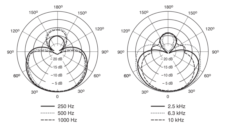 Shure Beta 58A Testbericht