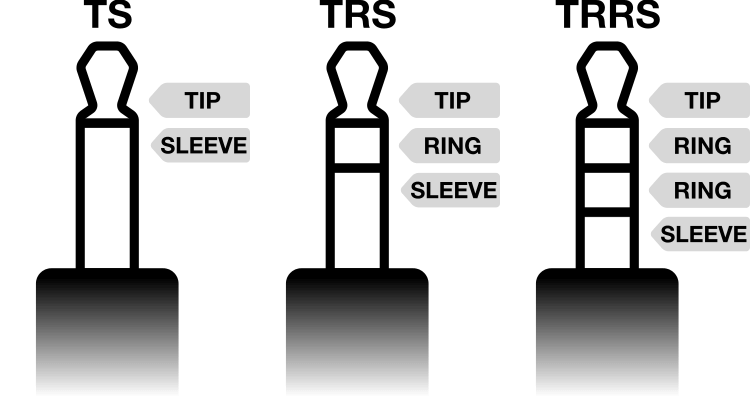 Audiokabel - Klinke - TS, TRS, TRRS