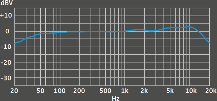 Sennheiser MK 4 digital Testbericht