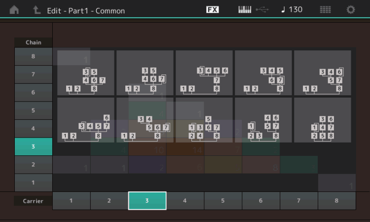 FM-Synthese Erklärung - Algorithmen