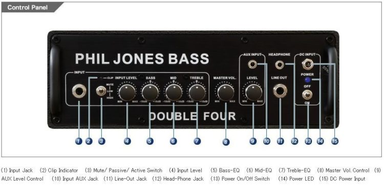 Test des Phil Jones Double Four BG-75 - Bedienelemente