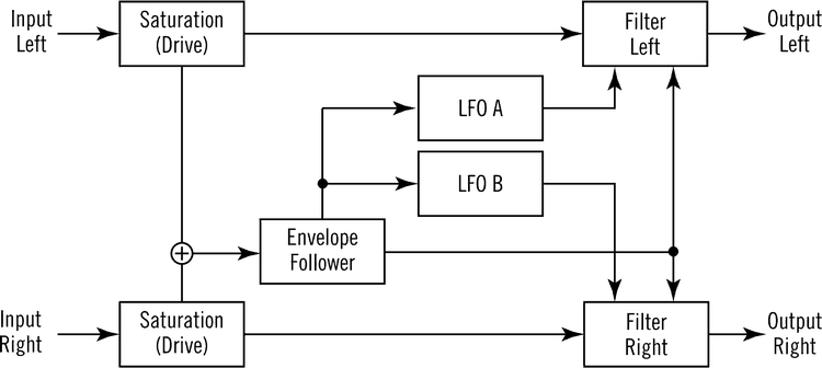 Universal Audio Moog Multimode Filter XL