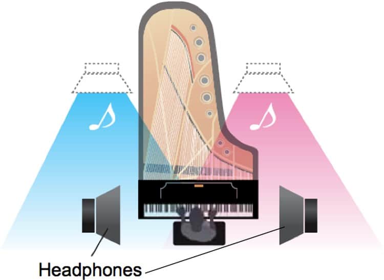Raumklang simulieren - E-Piano Kopfhörer