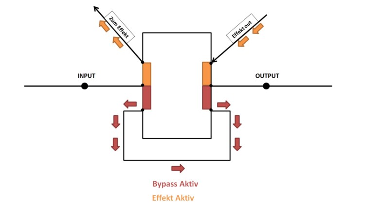 True Bypass Ratgeber - Visualisierung 