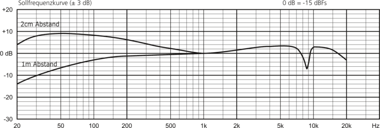 Frequenzgang - beyerdynamic FOX Review