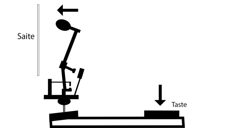 Tastatur im Digitalpiano