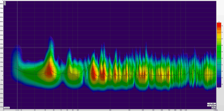 Nachhallzeit Spectrogram