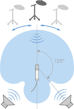 Sennheiser e 614 - Richtcharakteristik