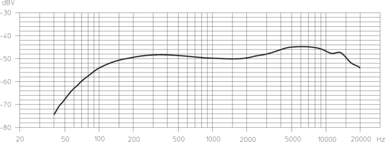 Frequenzgang - Sennheiser ew 100 G4-865-S Erfahrung