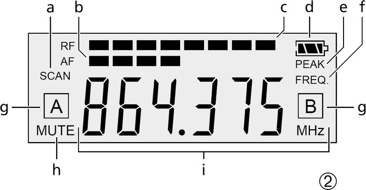 Display - IMG STAGELINE TXS-871 Check