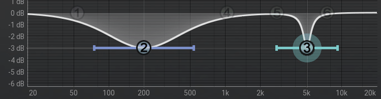 Equalizer: Q-Werte - Mastering Plugins