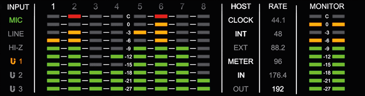 Input & Output Metering - Universal Audio Apollo x8p Test