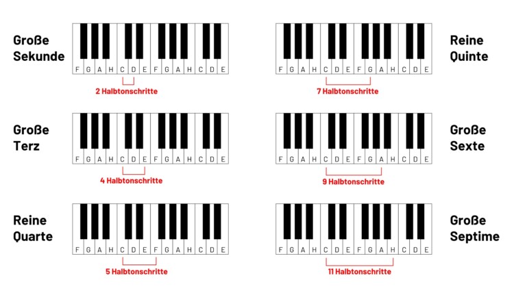 Featured image of post Piano Akkorde Tabelle 2 adele rolling in the deep 13 hits