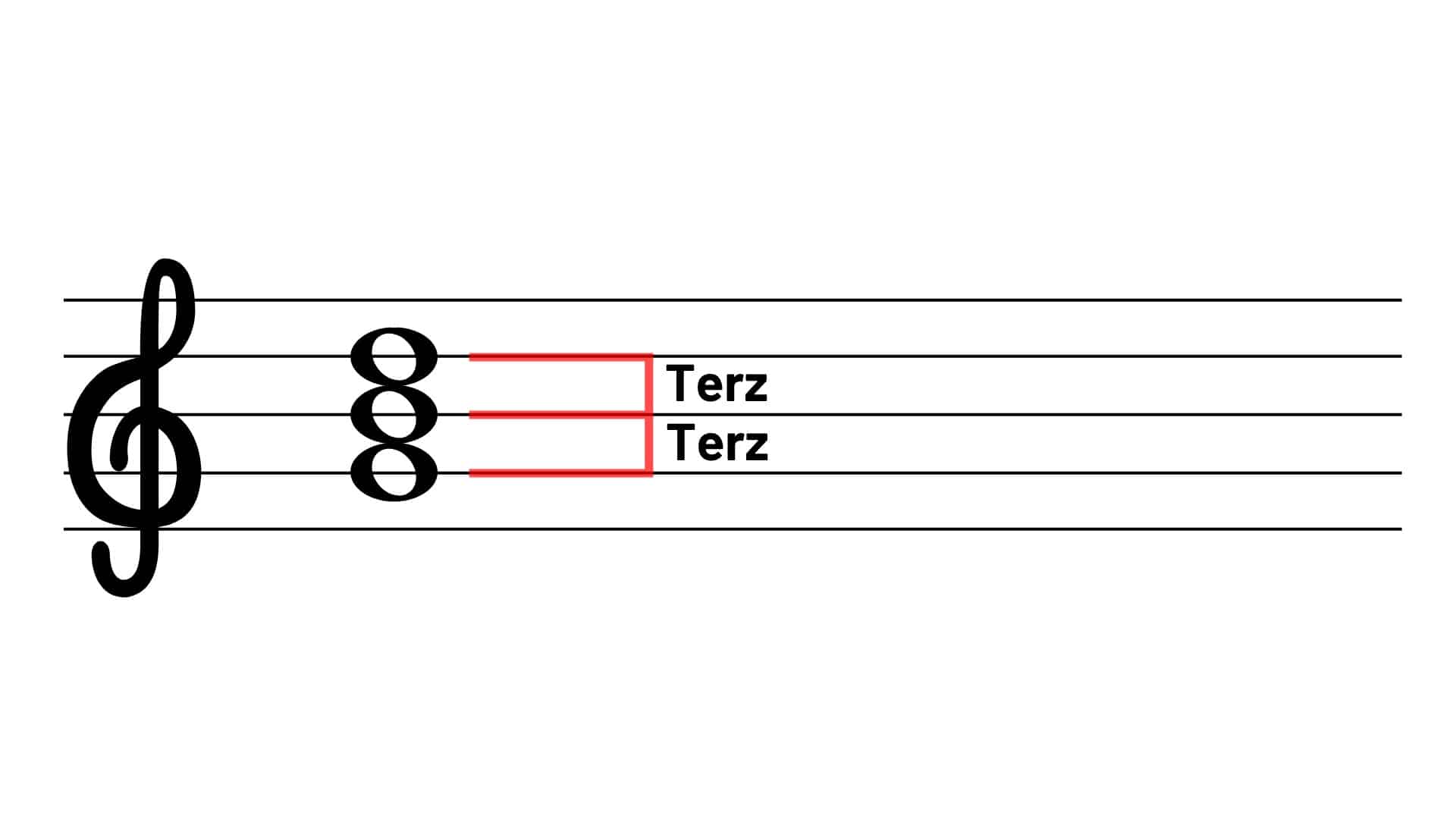 Akkorde lernen einfach gemacht Grundlagen & Basiswissen ⋆ delamar.de