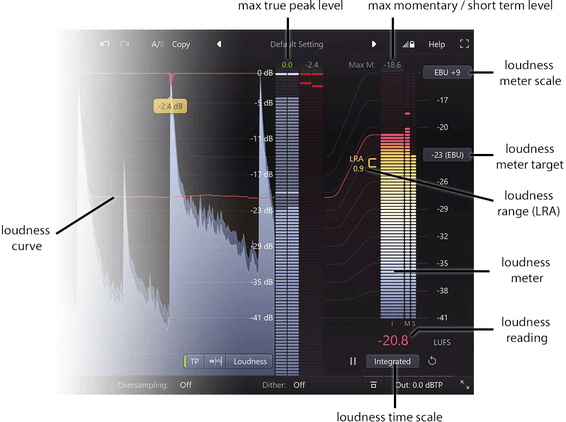 Lautheitsmessung - FabFilter Pro-L 2 Review