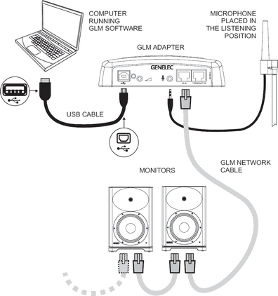 SAM-Setup - Genelec S360 Review