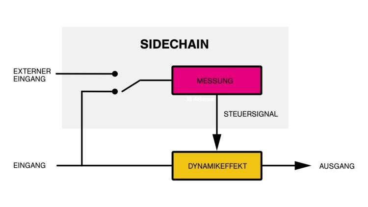 Sidechain & Sidechaining Tutorials