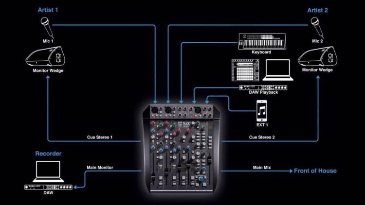 SSL SiX Test