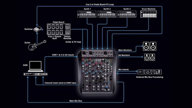 SSL SiX Test