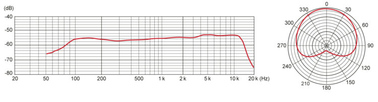 tascam tm82 mikrofon