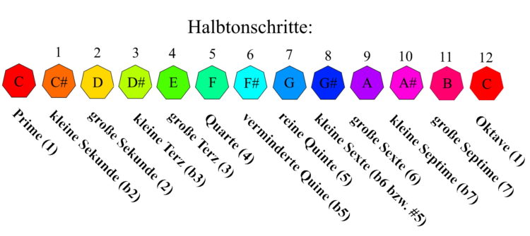 Akkorde_bestimmen_2