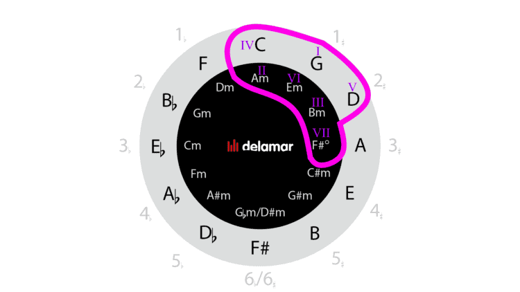 Akkorde_bestimmen_4