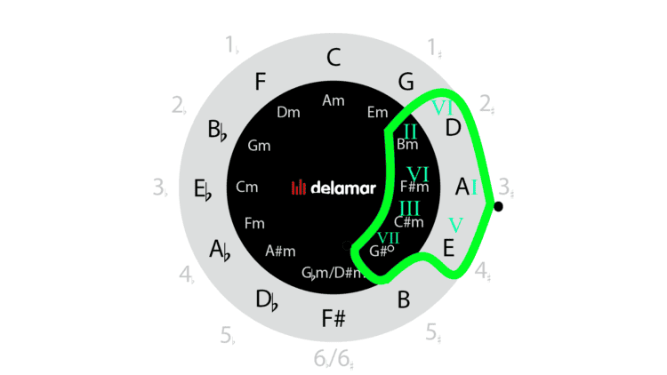 Akkorde_bestimmen_4