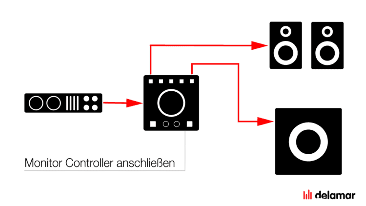 Monitor Controller anschließen Tutorial