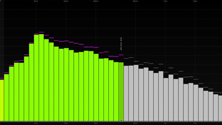 Bass abmischen - so zauberst Du ein fettes Low-End