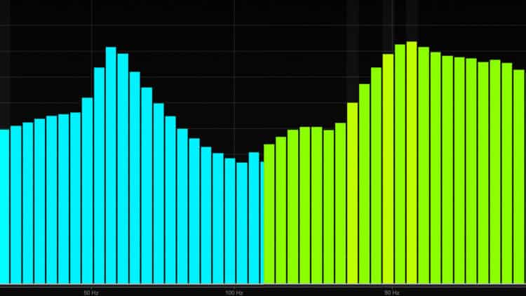 Bass abmischen - so zauberst Du ein fettes Low-End