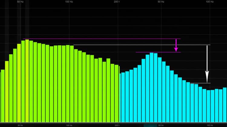 Bass abmischen - so zauberst Du ein fettes Low-End