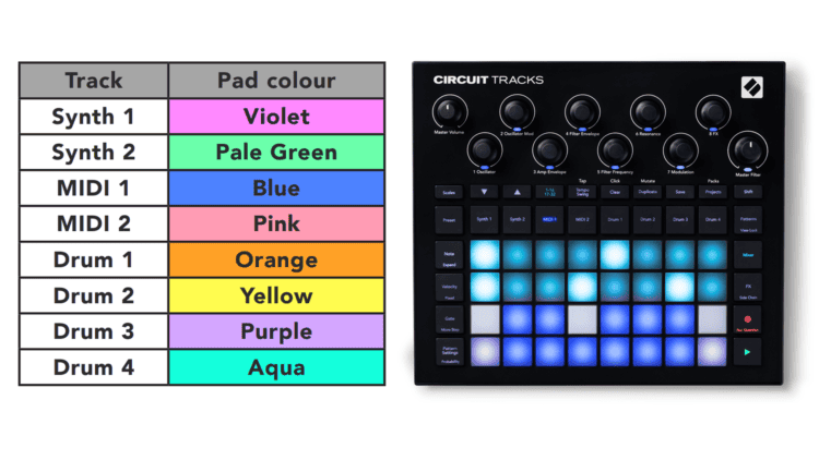 Novation Circuit Tracks Test