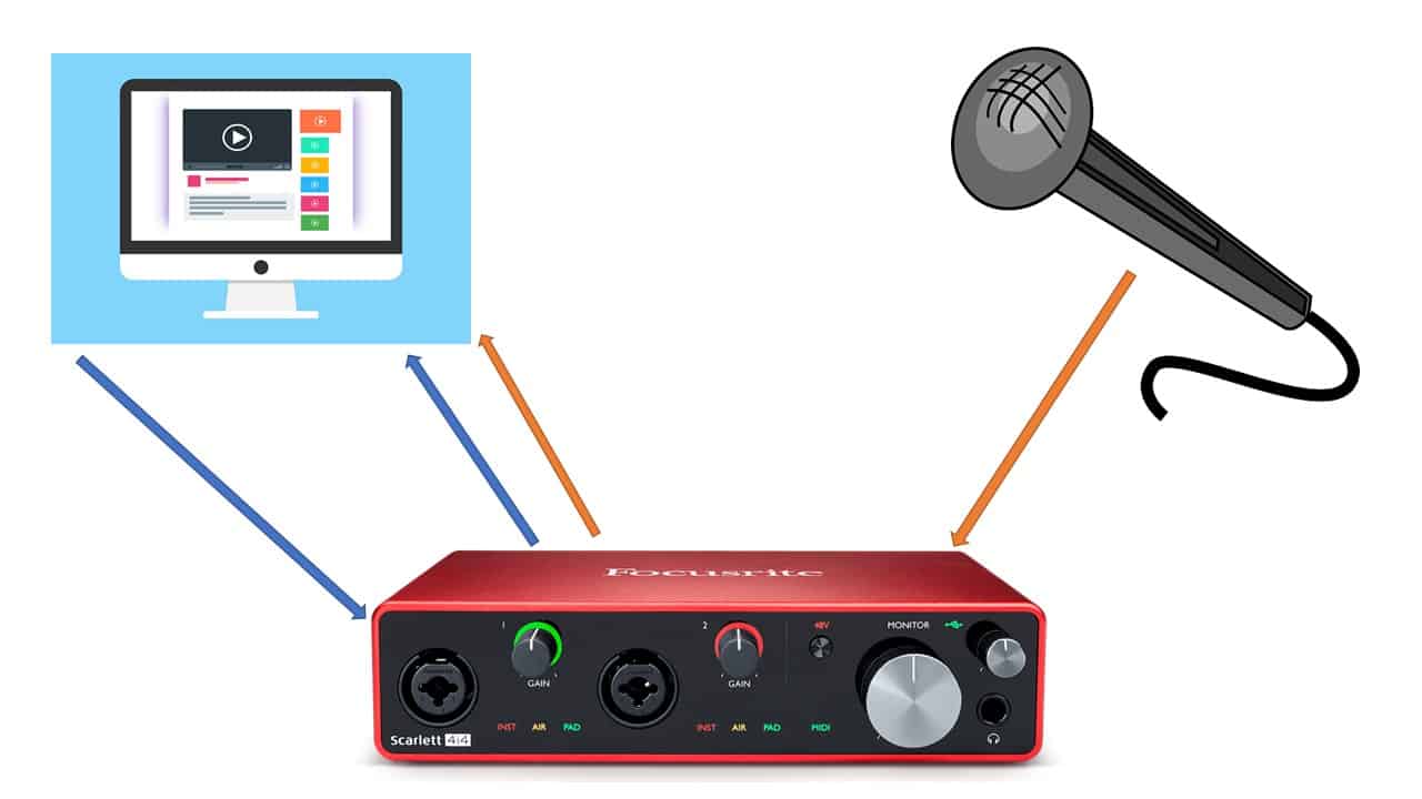 Audio Loopback Modus