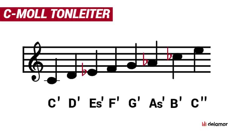 Moll-Tonleiter