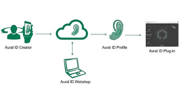 Genelec Aural ID Plugin